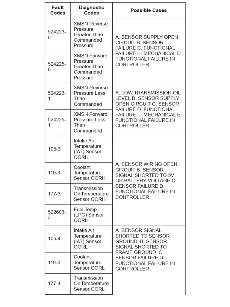 nissan dtc fault code list for forklift trucks