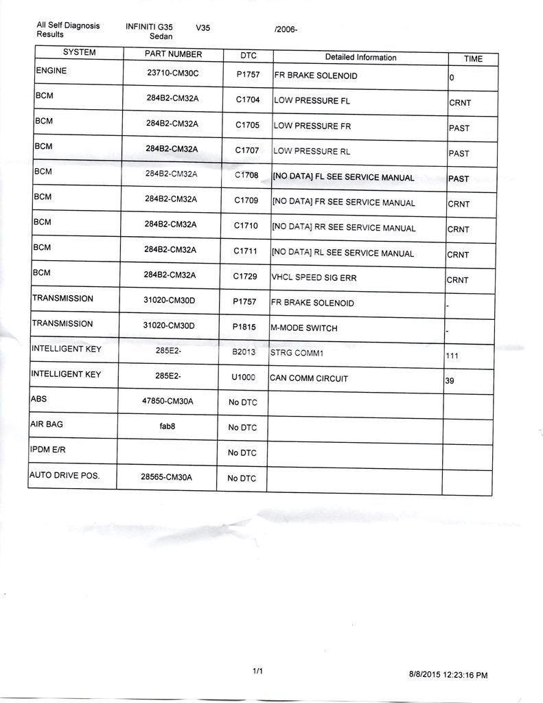 obd2 error codes for infiniti