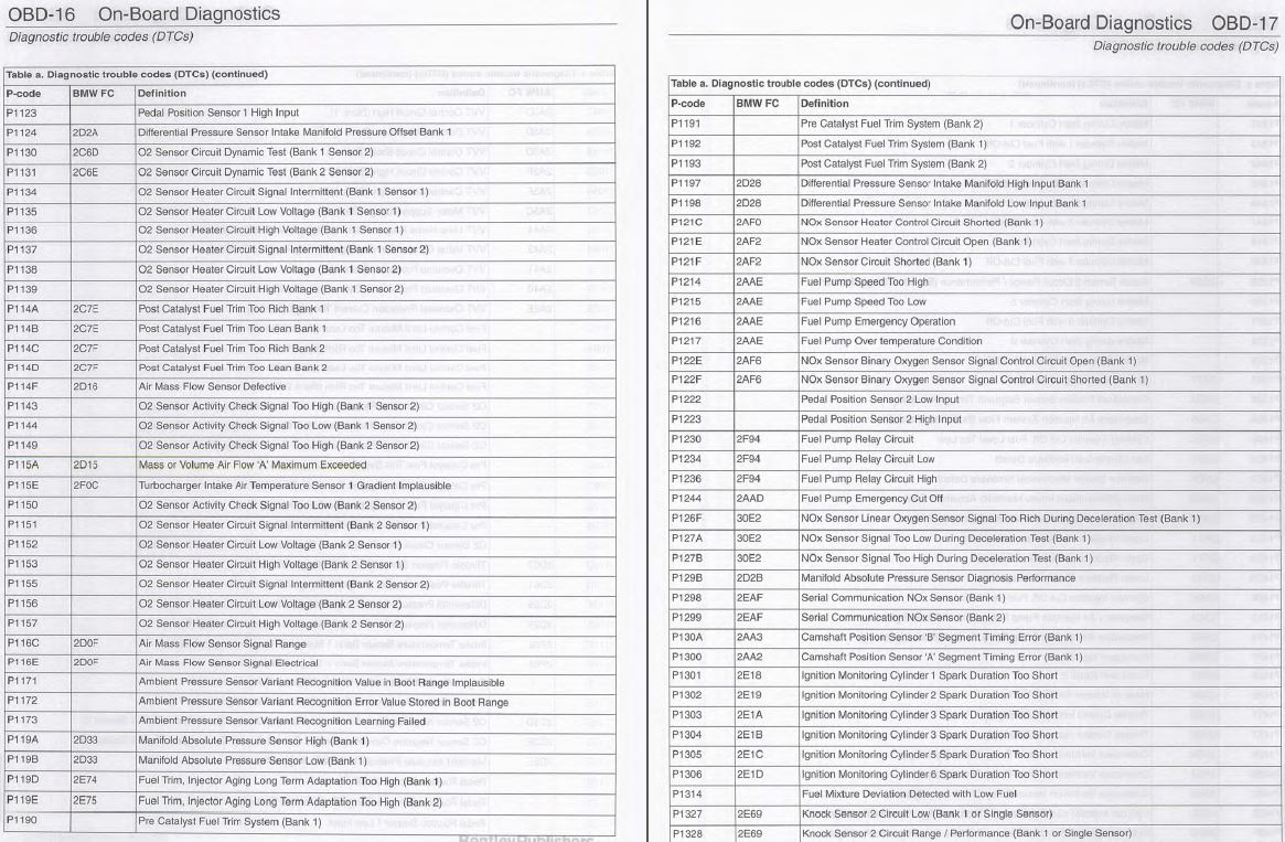 super fault codes pcodes 1996 2003 bmw fault code lists part 2