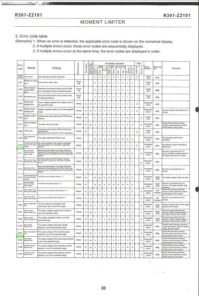 tadano at 141 error codes (fault codes)