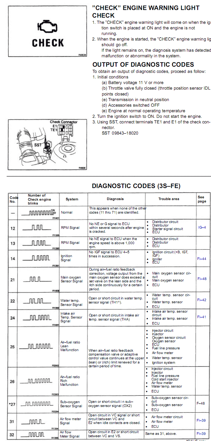 toyota engine malfunction codes list