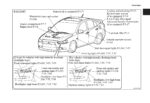 2012 mitsubishi lancer owner's manual