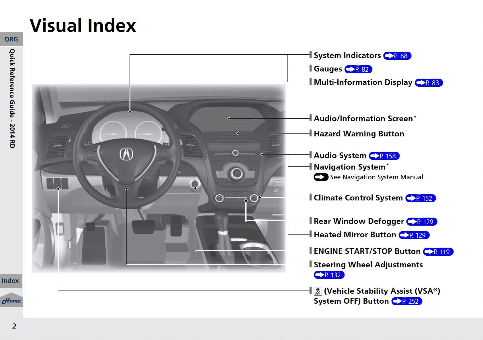 2014 acura rdx owner's manual