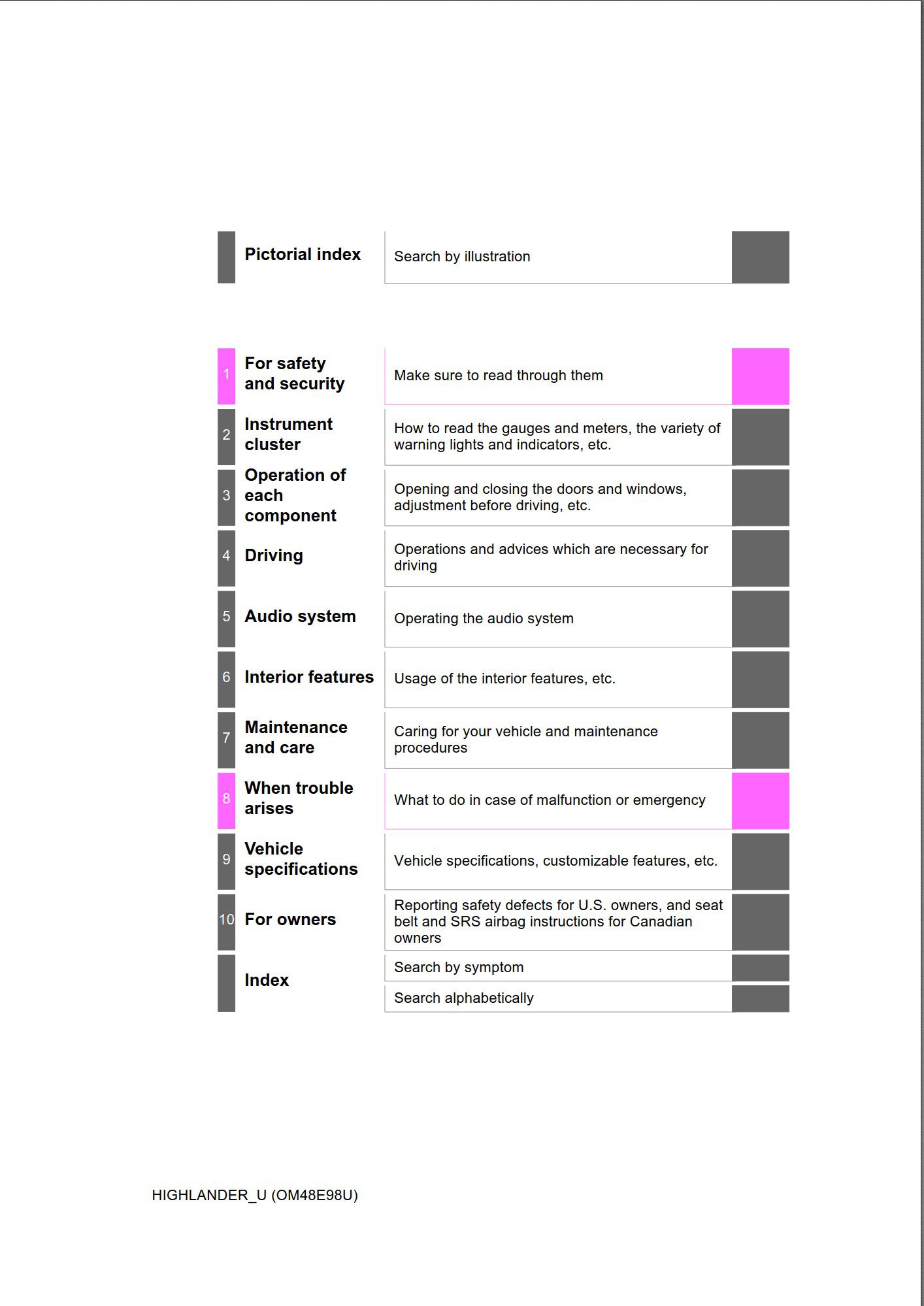 2015 toyota highlander owner's manual