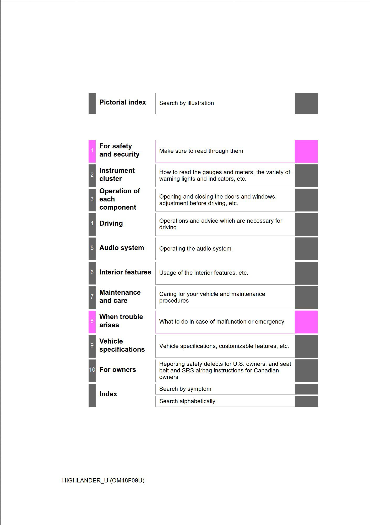 2016 toyota highlander owner's manual