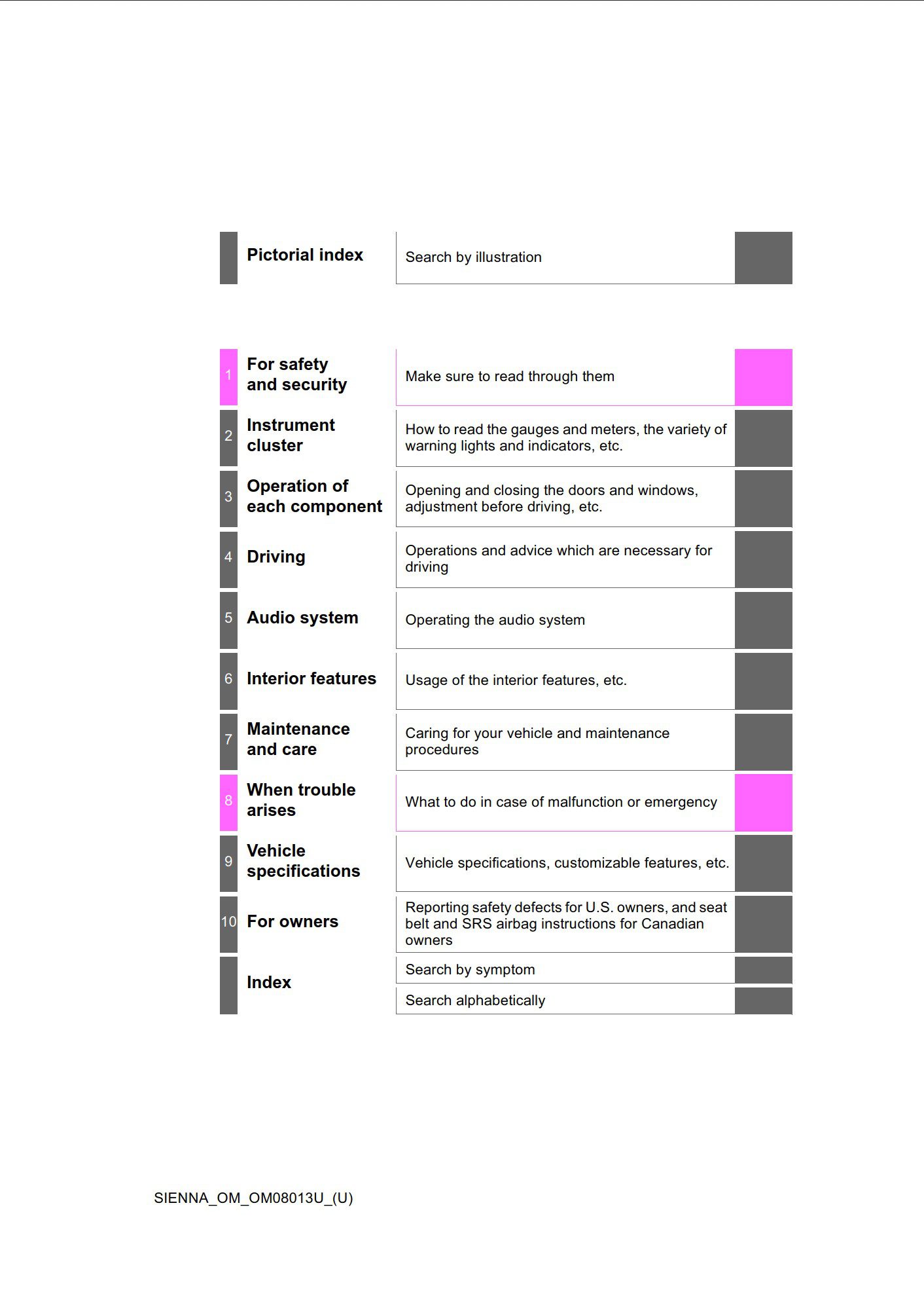 2016 toyota sienna owner's manual