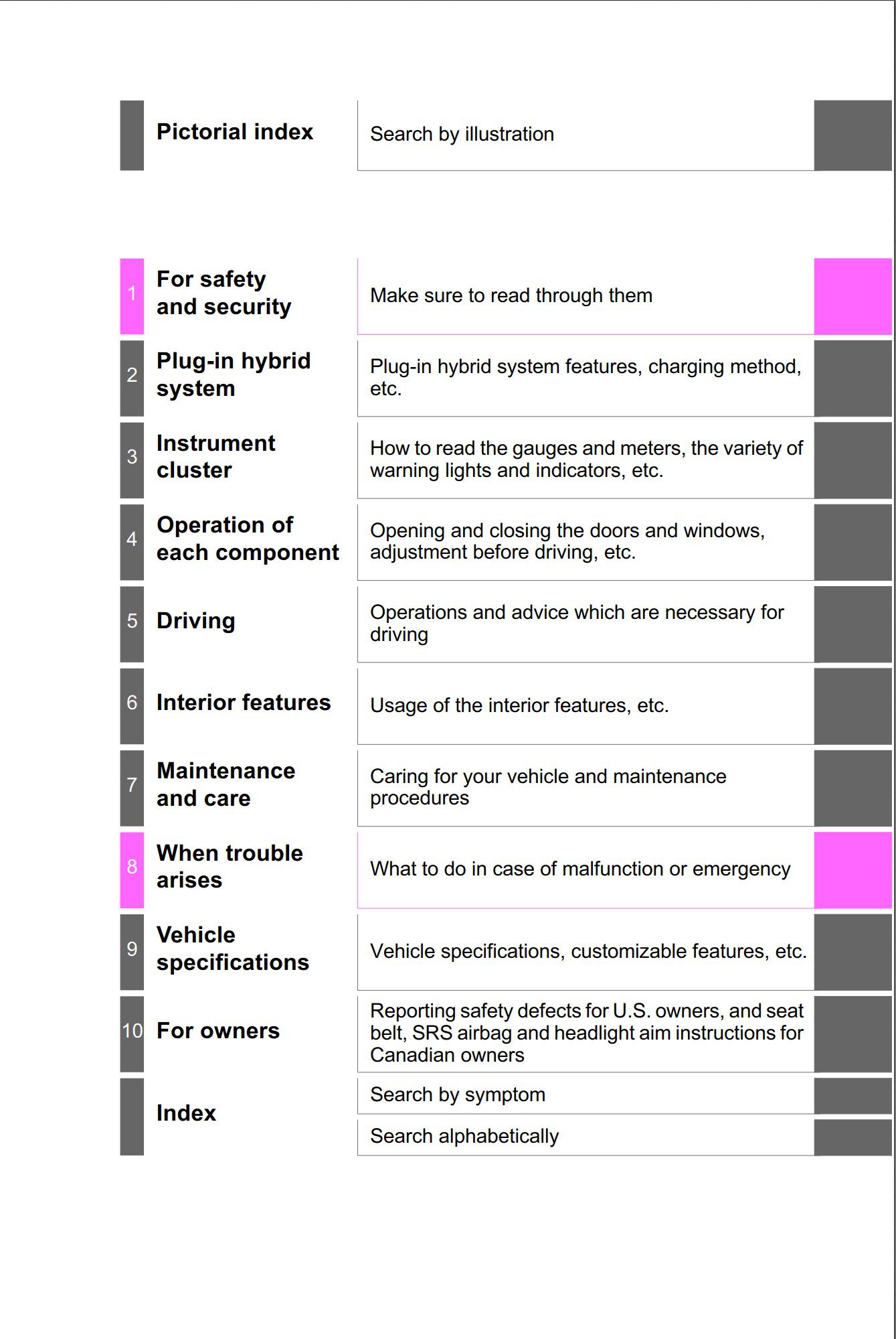 2020 toyota prius prime owner's manual