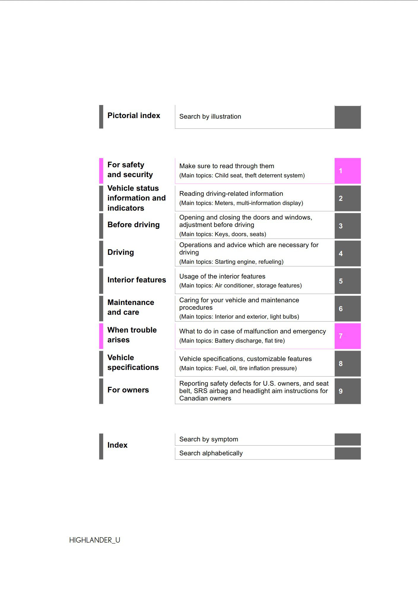 2021 toyota highlander owner's manual