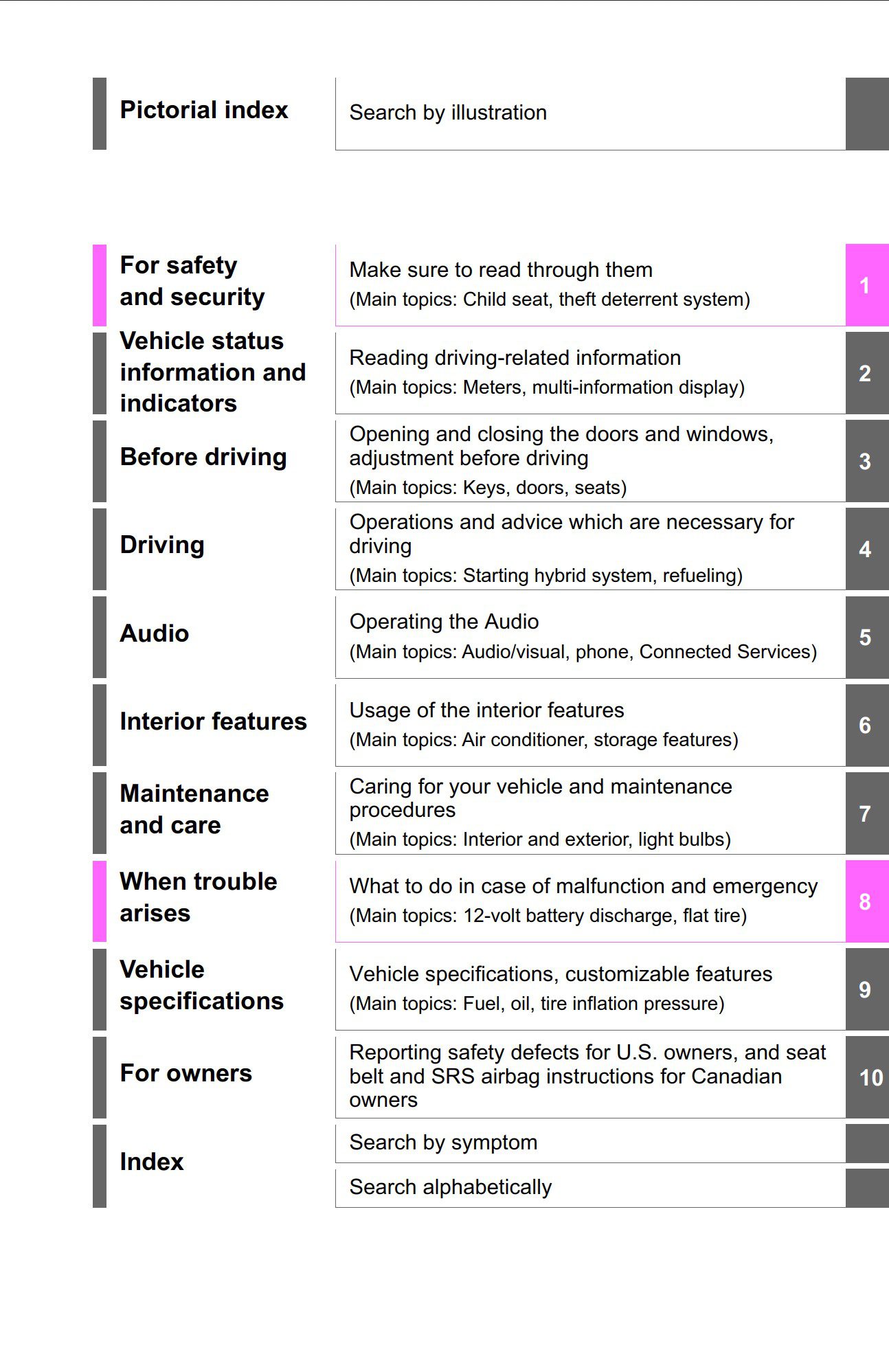 2021 toyota rav4 hybrid owner's manual