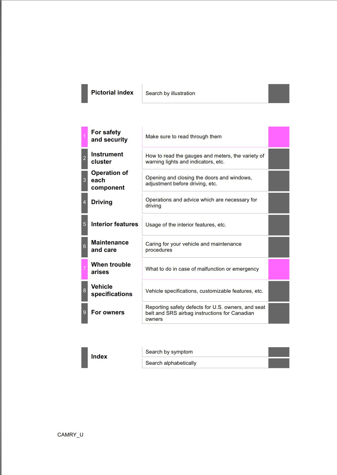 2022 toyota camry owner's manual