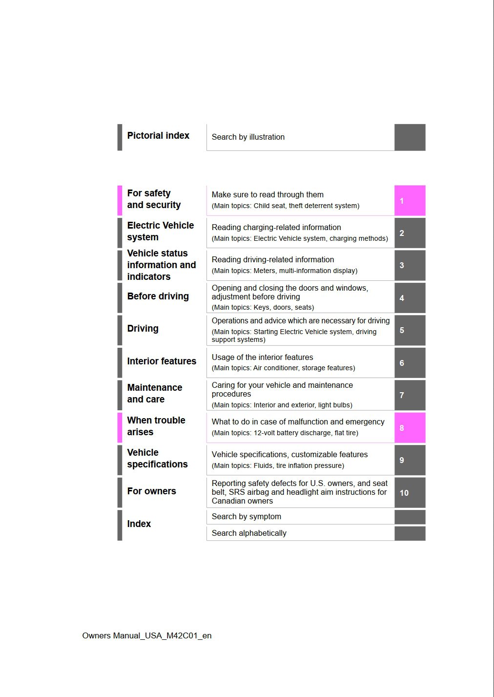 2023 subaru solterra owner's manual