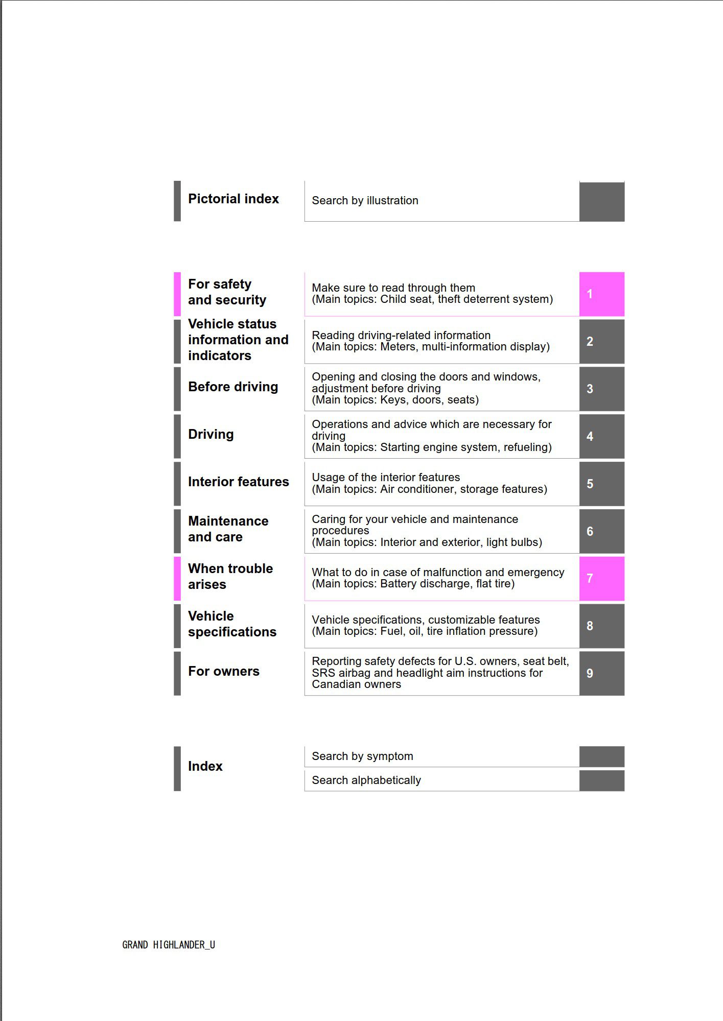 2024 toyota grand highlander owner's manual