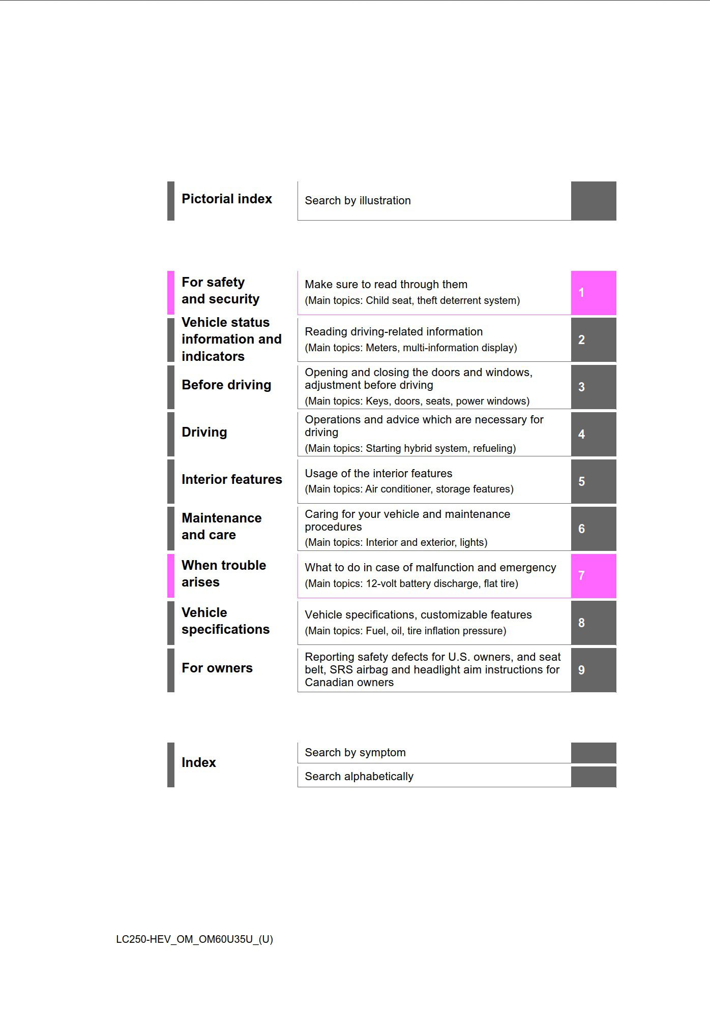 2024 toyota landcruiser owner's manual