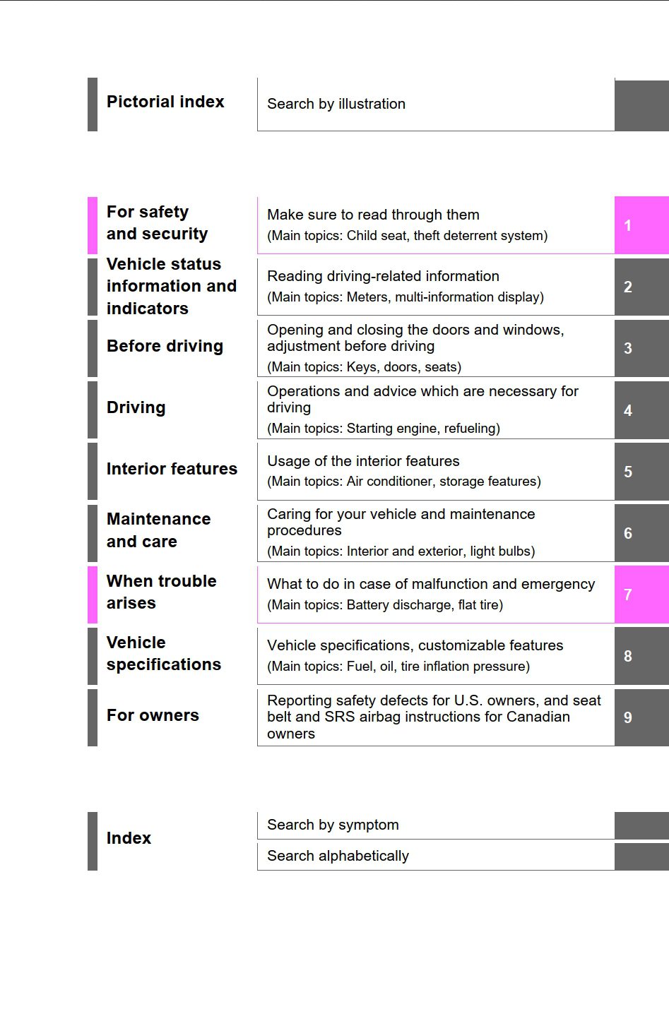 2025 toyota corolla hatchback owner's manual