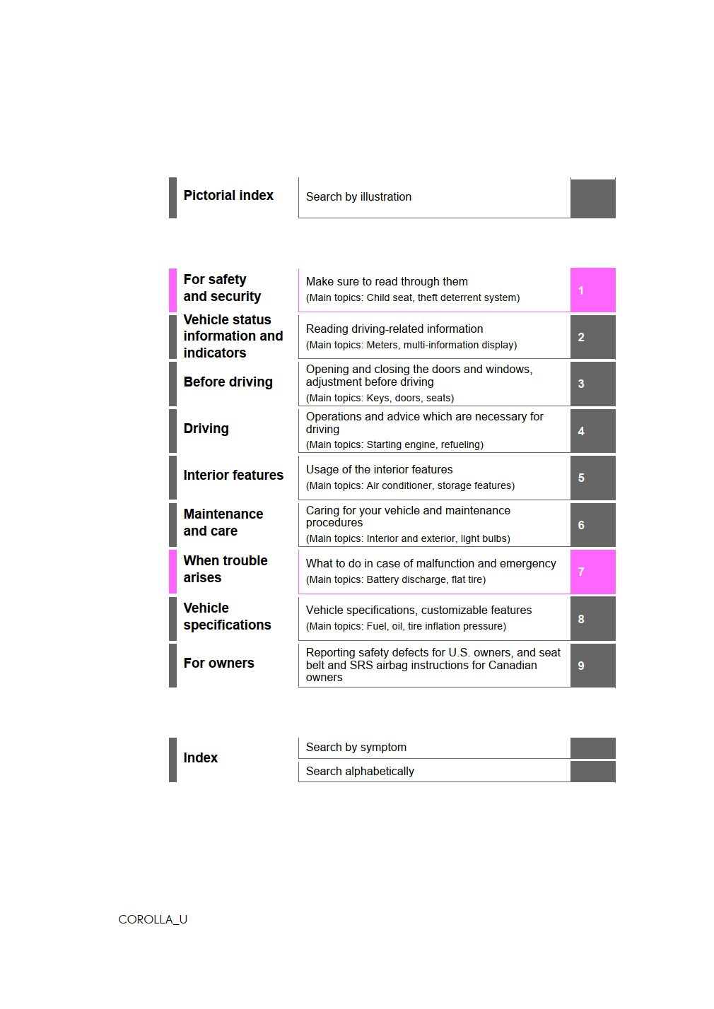 2025 toyota corolla owner's manual