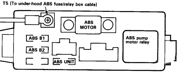 acura integra 1994 1997 fuse layout 5 2024 11 15 15 57 28