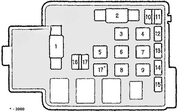 acura integra 1998 2001 fuse layout 4 2024 11 15 16 08 45