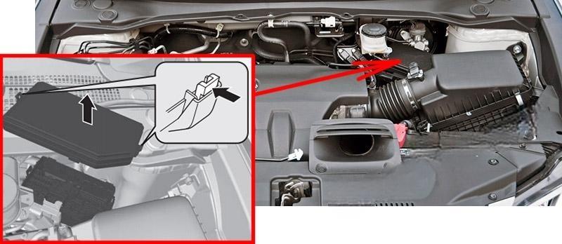 acura rdx 2013 2018 fuse layout 1 2024 11 16 08 37 52