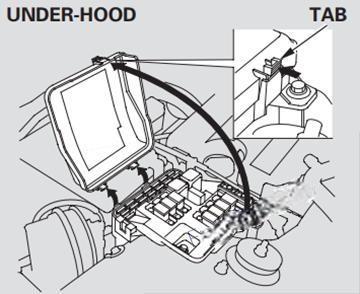 acura rl 1996 2004 fuse layout 5 2024 11 16 08 59 43