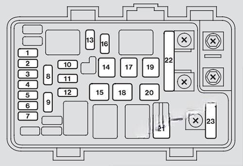 acura rl 2005 2012 fuse layout 14 2024 11 16 09 09 57