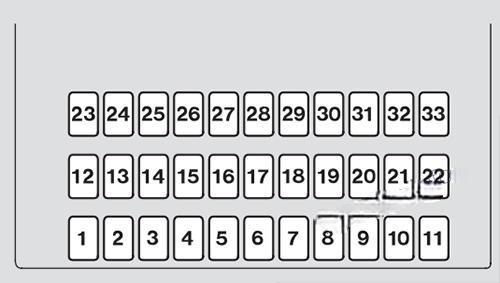 acura rl 2005 2012 fuse layout 16 2024 11 16 09 10 24
