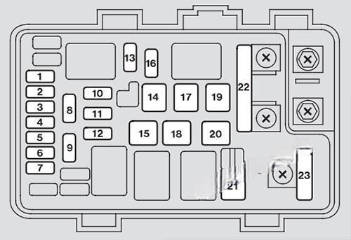 acura rl 2005 2012 fuse layout 4 2024 11 16 09 07 55