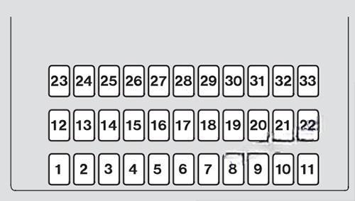 acura rl 2005 2012 fuse layout 6 2024 11 16 09 08 24