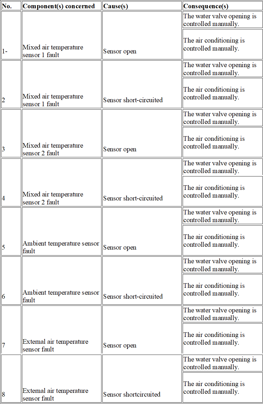 air conditioning fault codes for massey ferguson 8600 series tractors