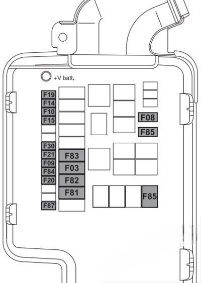 alfa romeo mito 2014 2018 fuse layout 12 2024 11 18 10 22 10