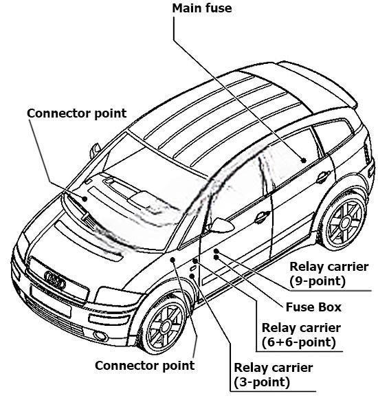 audi a2 1999 2005 fuse layout 1 2024 11 18 12 11 17