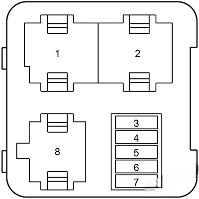 audi a3 s3 1997 2003 fuse layout 7 2024 11 18 12 35 19