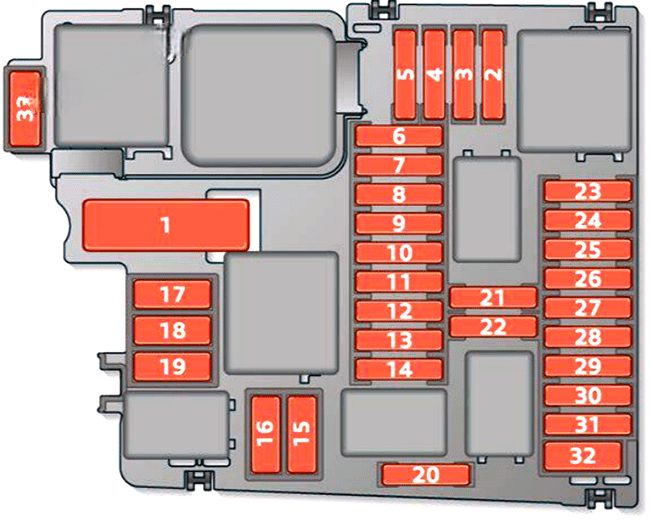 audi a3 s3 2021 2022 fuse layout 5 2024 11 18 14 19 54