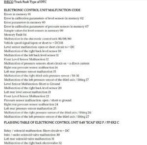 blinker codes for iveco trucks ecas
