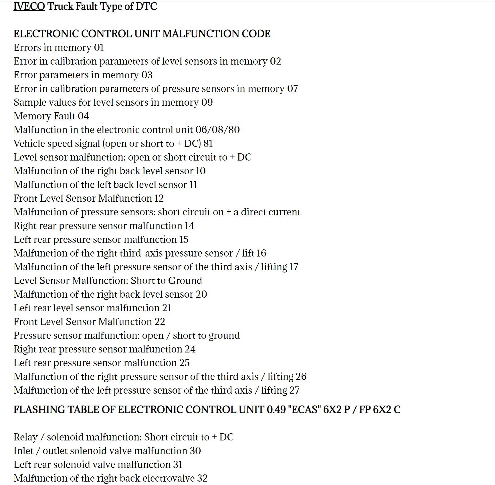 blinker codes for iveco trucks ecas