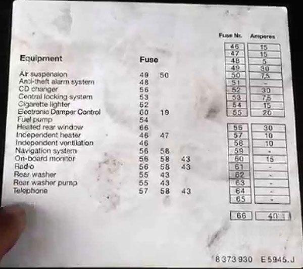 bmw 5 series 1996 2003 fuse layout 14 2024 11 19 14 33 38