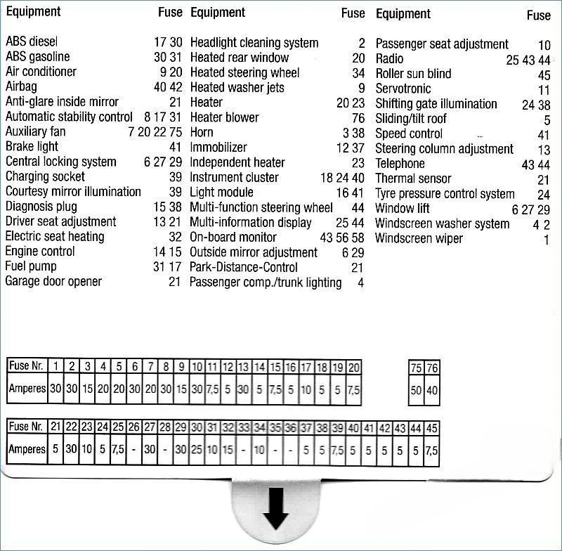 bmw 5 series 1996 2003 fuse layout 6 2024 11 19 14 31 58