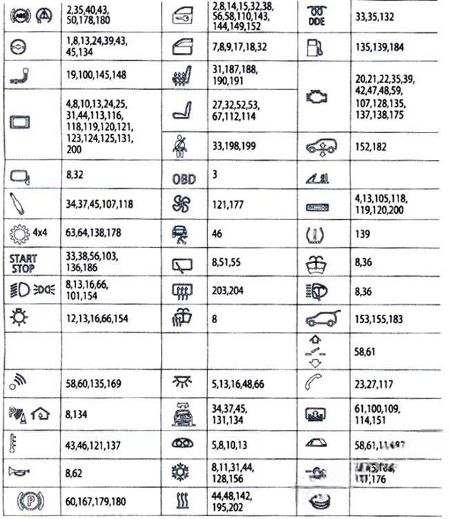 bmw 5 series 2011 2017 fuse layout 8 2024 11 19 20 17 18