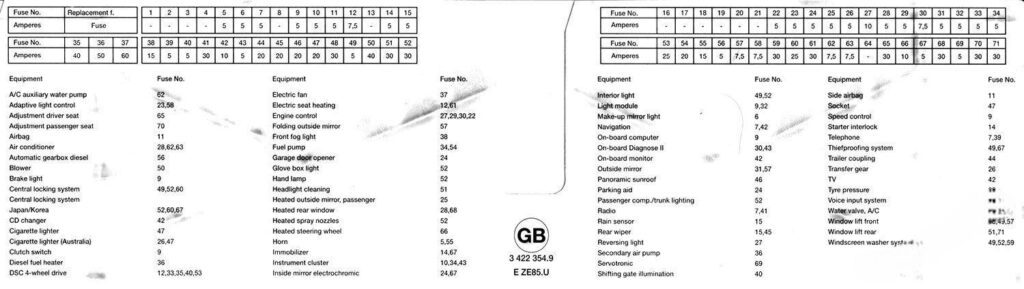 bmw x3 2004 2010 fuse layout  4 2024 11 19 21 11 41