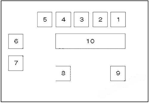 bmw x3 2004 2010 fuse layout  6 2024 11 19 21 12 11