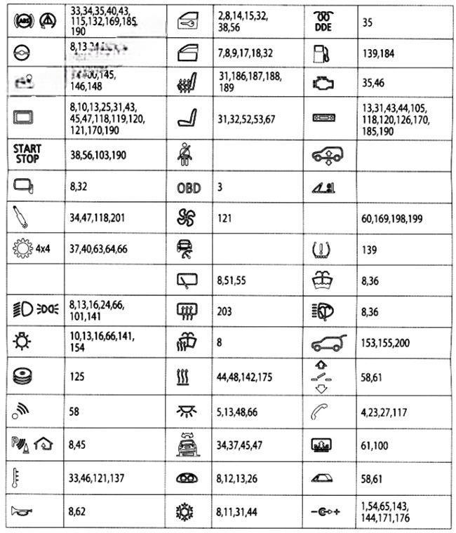 bmw x3 2011 2017 fuse layout 7 2024 11 19 21 23 14