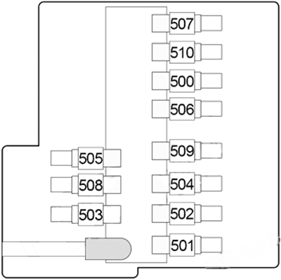 bmw x5 2014 2018 fuse layout 13 2024 11 20 12 11 32