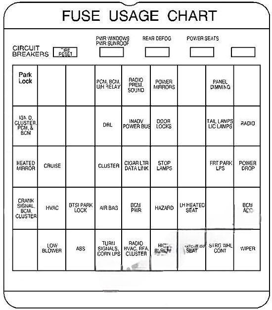 buick century 1997 2005 fuse layout 5 2024 11 20 15 26 11
