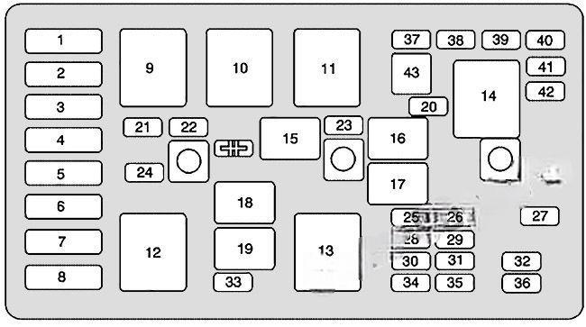 buick century 1997 2005 fuse layout 6 2024 11 20 15 26 36