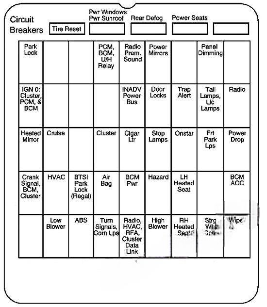 buick century 1997 2005 fuse layout 7 2024 11 20 15 26 51