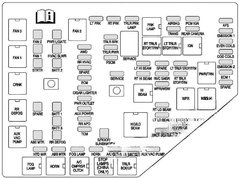 buick enclave 2008 2017 fuse layout 6 2024 11 20 15 42 20