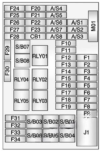 buick encore 2013 2022 fuse layout 2 2024 11 20 21 26 37