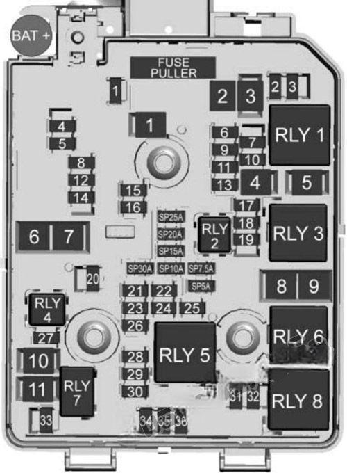 buick encore 2013 2022 fuse layout 6 2024 11 20 21 27 37