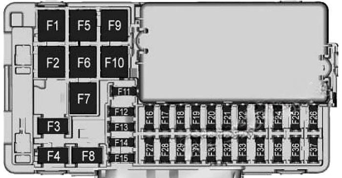 buick envision 2016 2020 fuse layout 2 2024 11 20 21 47 33