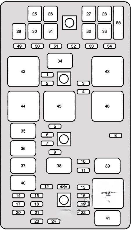 buick lacrosse 2005 2009 fuse layout 4 2024 11 21 08 36 29