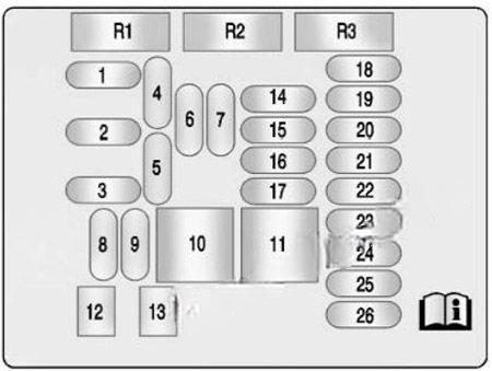 buick lacrosse 2010 2016 fuse layout 7 2024 11 21 08 43 16